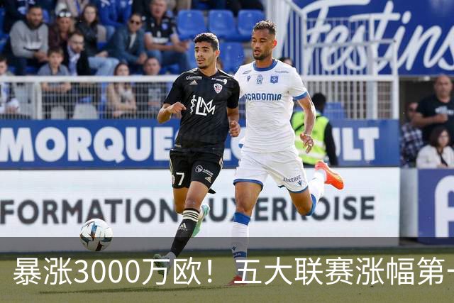 暴涨3000万欧！五大联赛涨幅第一，皇马19岁新星身价狂飙，数据却略显尴尬